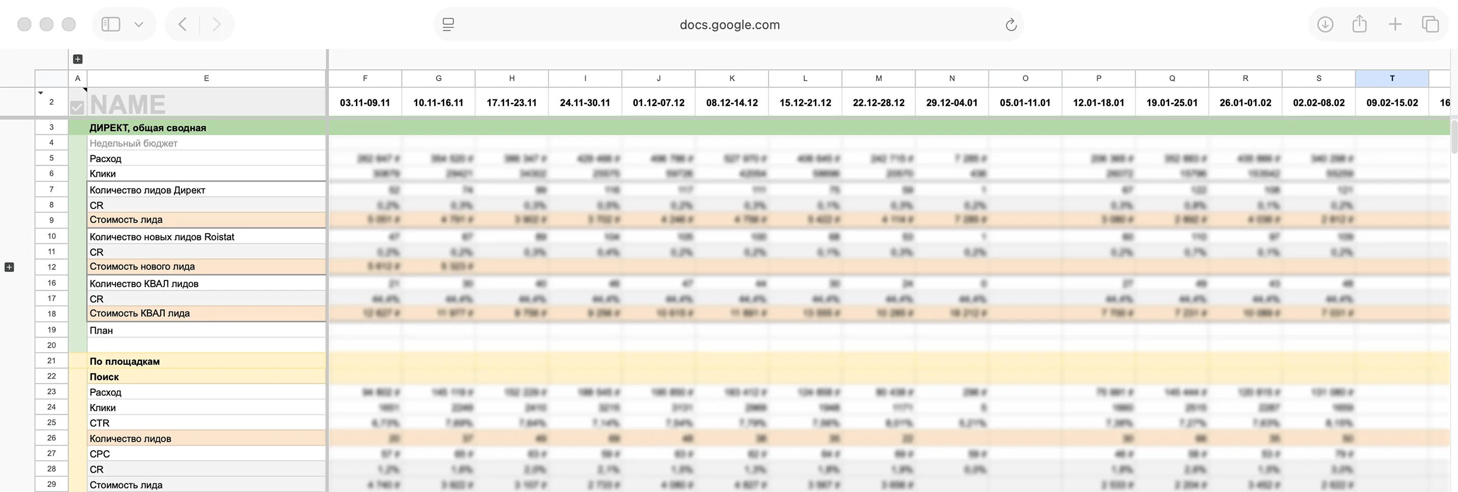 Google-таблица контроля Директа: весь аккаунт, площадки и кампании на одном экране